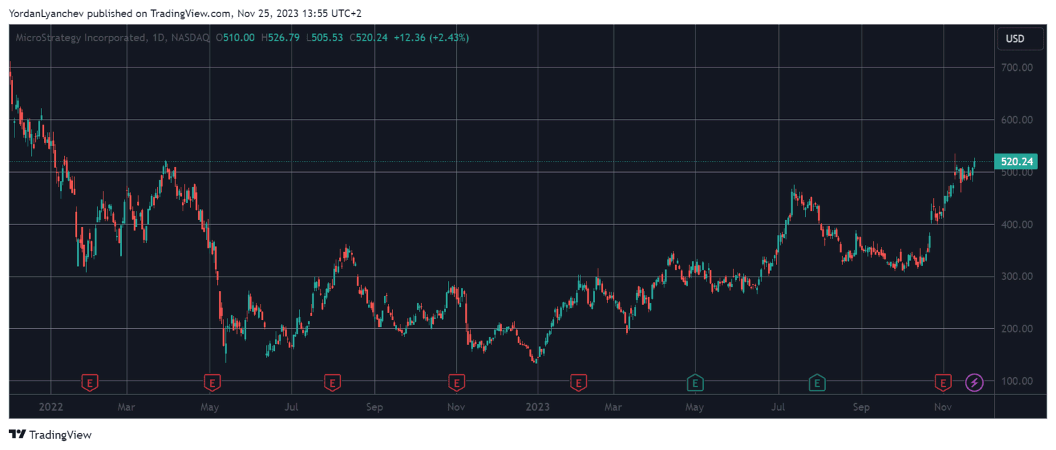 The Rise of Crypto Giants: MicroStrategy and Coinbase Experience a Strong Comeback After a Challenging 2022!