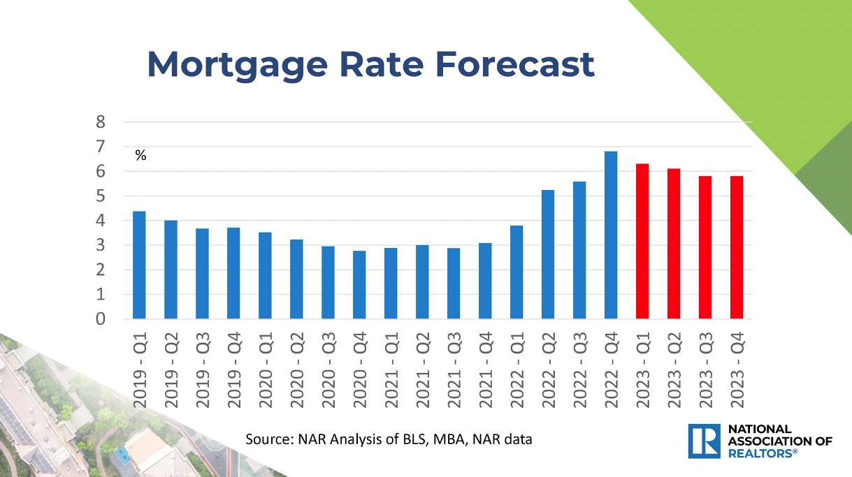 Mortgage rate predictions 2024, When will mortgage rates go down to 3% Why are mortgage rates so high?