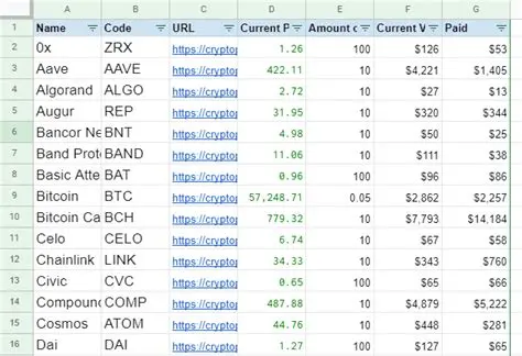 How To Add Crypto Prices To Google Sheets