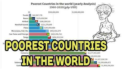 When An Economy Suffers From Low Production A Country Cannot