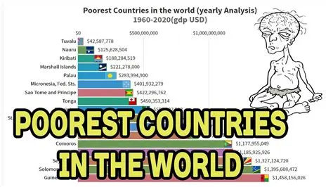 When An Economy Suffers From Low Production A Country Cannot