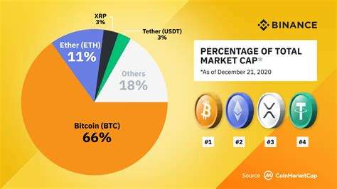 İs Compound Crypto A Good İnvestment