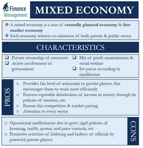 Which Statement Best Describes A Mixed Market Economy